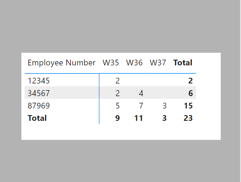 Solved: Dynamic Day calculation based on weekly - Microsoft Fabric ...
