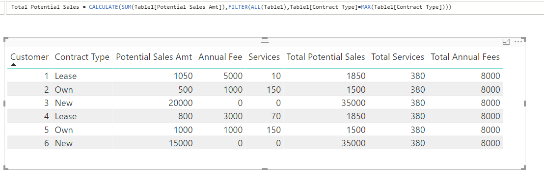 Solved: Combining Measures for Group Chart - Microsoft Fabric Community