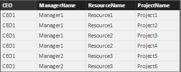 Solved: Matrix Visual with recursive hierarchy - Microsoft Fabric Community