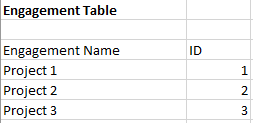 Engagement Table.PNG