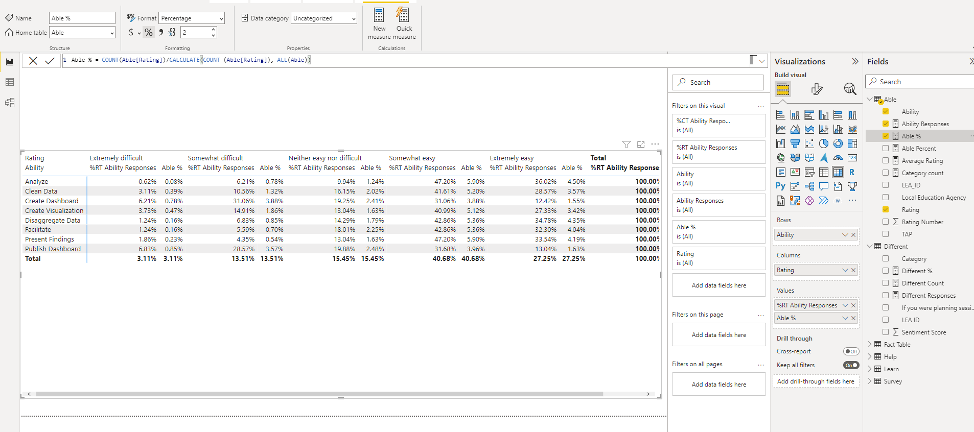 Solved: % of Total by Rows DAX - Microsoft Fabric Community