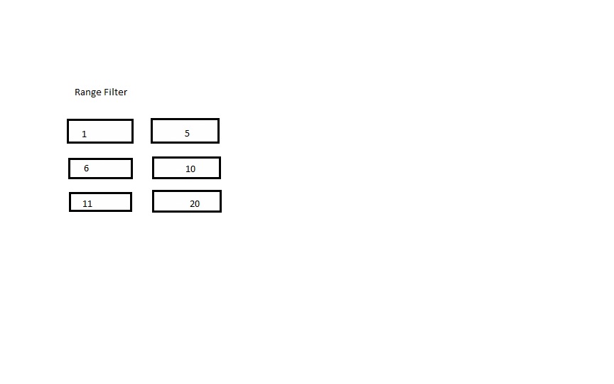 How to multiple range filter create in 1 column - Microsoft Fabric ...
