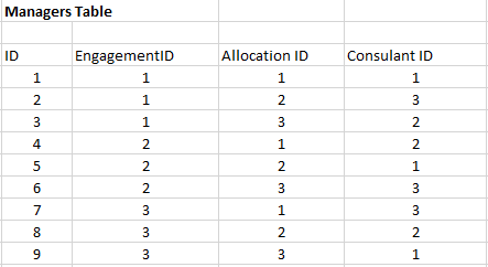 Managers Table.PNG