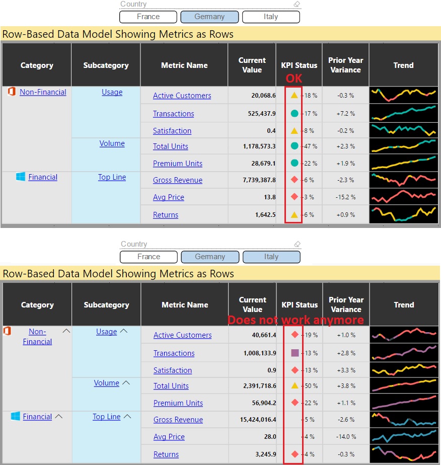 Re: KPI Matrix - Calc KPI Index issue - Microsoft Fabric Community