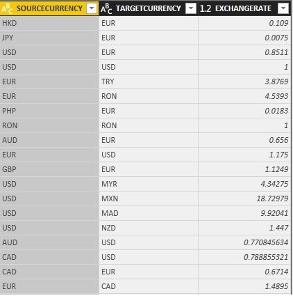 Solved: Convert from multiple currencies to USD or EUR usi... - Microsoft  Fabric Community
