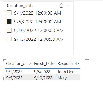 Solved: Slicer with 2 date fields - Microsoft Fabric Community