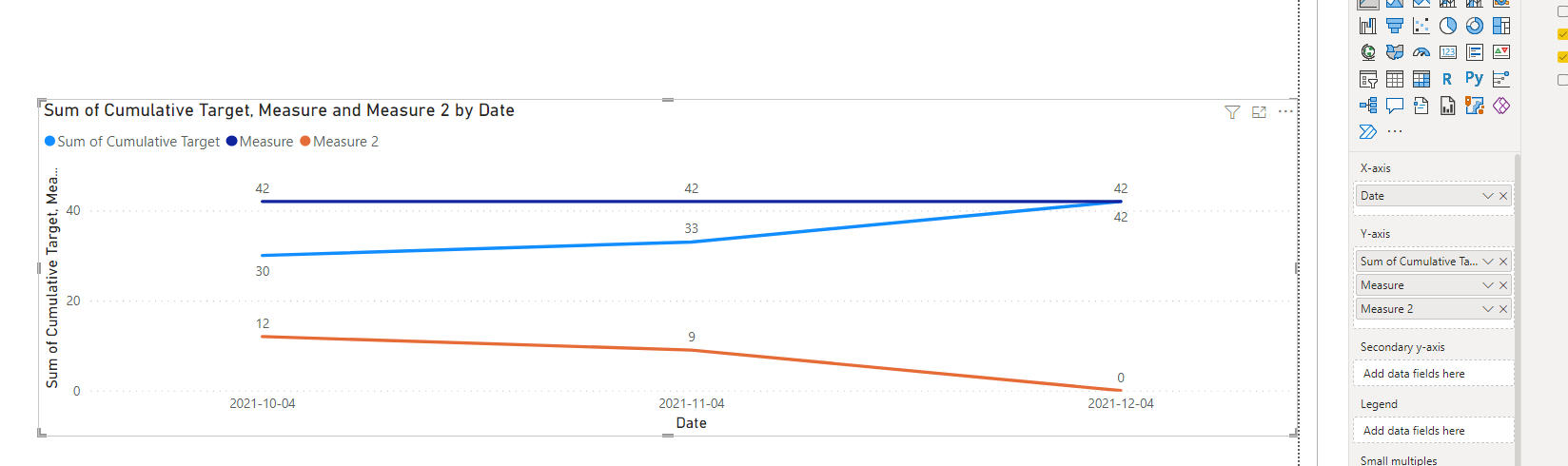 Solved: Set value on last date for all rows - Microsoft Fabric Community