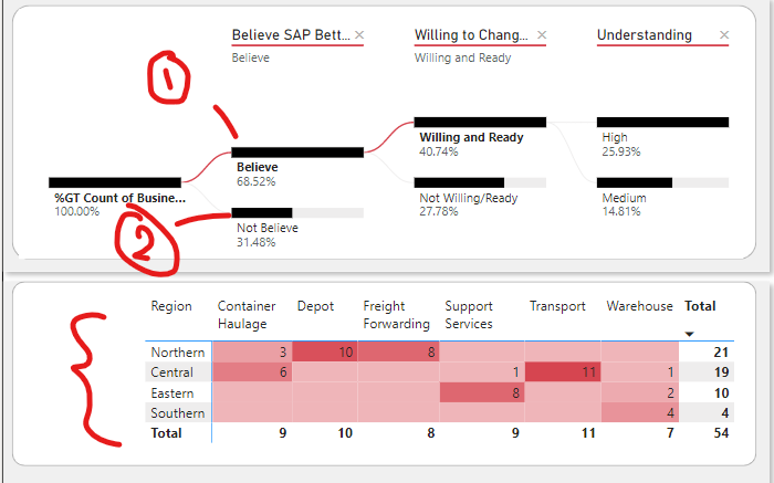 Solved: How to do complex conditional formatting - Microsoft Fabric ...
