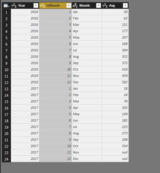 Solved: Re: Month sort for multiple years data - Microsoft Fabric Community