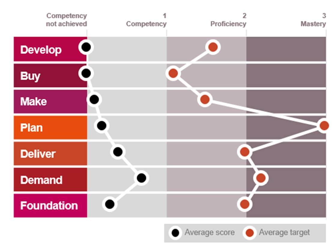 Custom Visual based on Bar and line graph - Microsoft Fabric Community