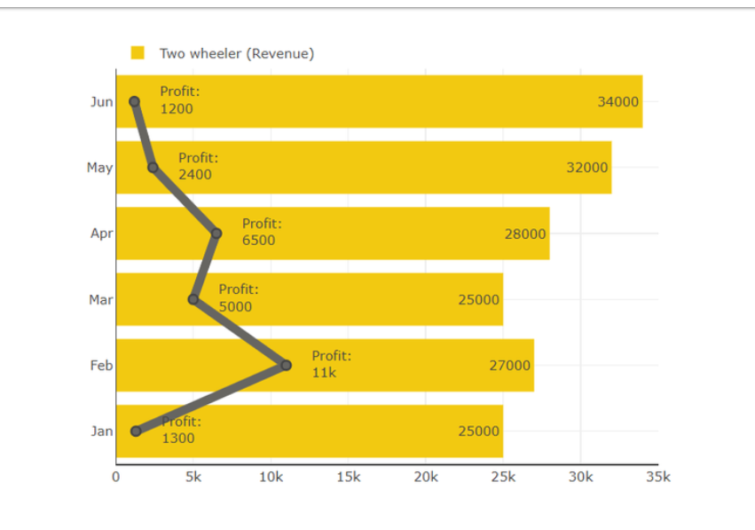 Custom Visual based on Bar and line graph - Microsoft Fabric Community