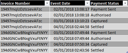 Solved: Calculate difference between two DateTime values i ...