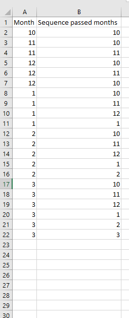 Solved: Two columns for months and sequence passed months - Microsoft ...