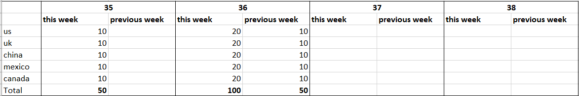 calcultate previous week according to the row sele... - Microsoft ...
