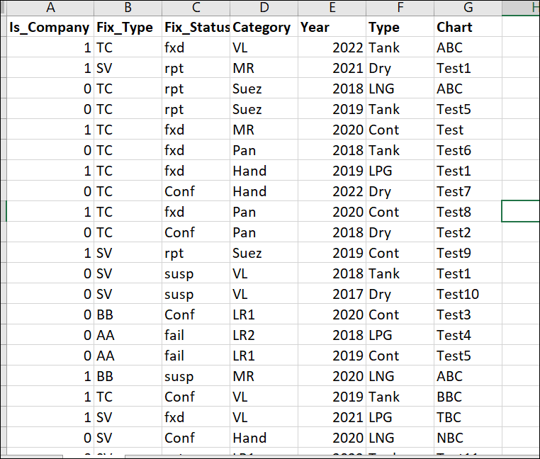 Line and Stacked column chart - Microsoft Fabric Community