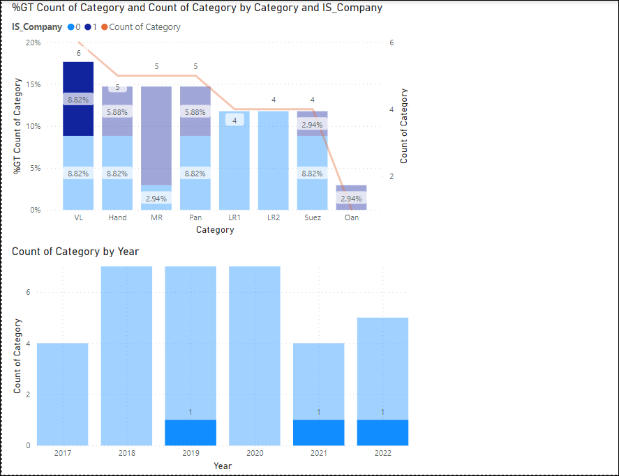 Line and Stacked column chart - Microsoft Fabric Community