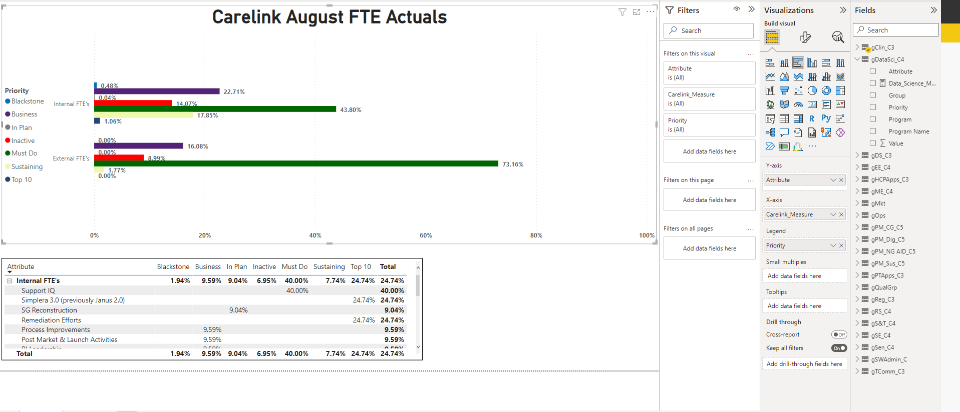 Drill Down Measure - Microsoft Fabric Community