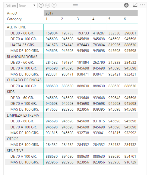 Solved: Calculate weighted distribution in a matrix - Microsoft Fabric ...