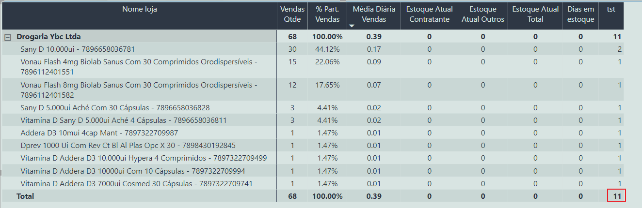 Solved: How to sum the context of rows in an matrix visual - Microsoft ...