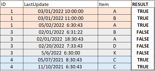 Solved: Comparing Different Line Values Based on the Date ...