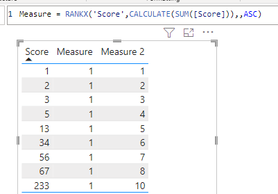 Solved: Row and Filter contexts - Microsoft Fabric Community