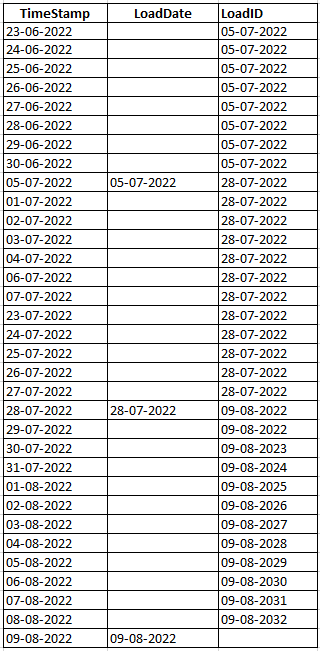 Solved: Create a new column based on dates group - Microsoft Fabric ...