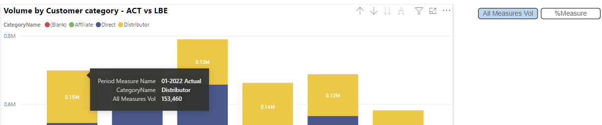 Column Chart value formatting problem - Microsoft Fabric Community