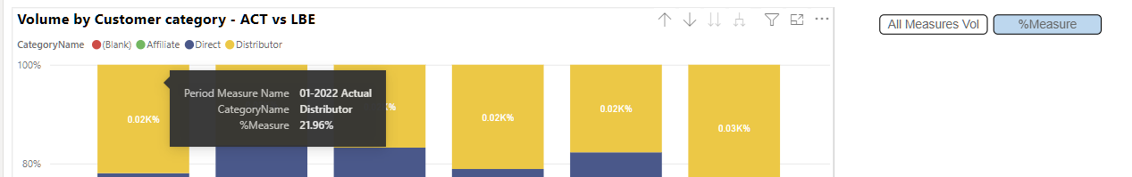 Column Chart value formatting problem - Microsoft Fabric Community