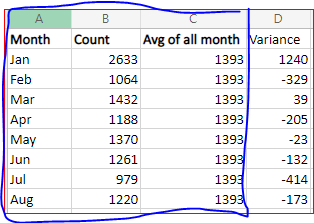 Solved: Average of Months - Microsoft Fabric Community