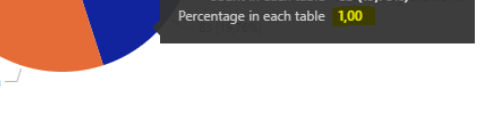 Solved: Summarize data from multiple tables in ONE pie cha ...