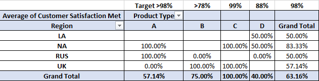 Need help creating a measure - Microsoft Fabric Community