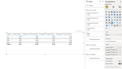 Solved: Need to create measure - Microsoft Fabric Community