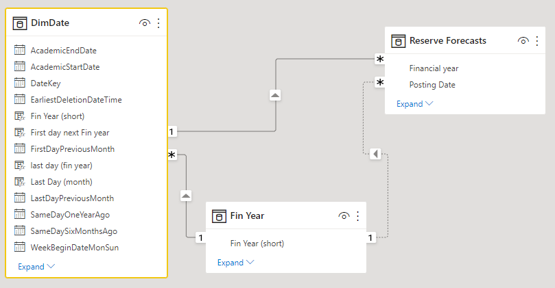 Forecasting graphs - Microsoft Fabric Community