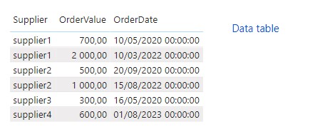 YEAR Segment Filter not working as expected when a... - Microsoft ...