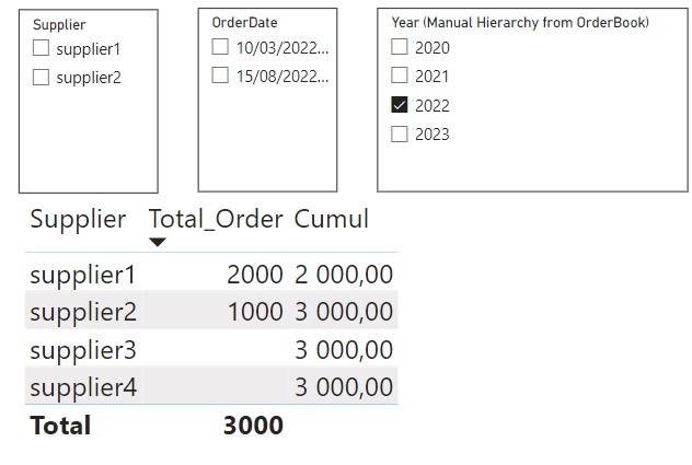 YEAR Segment Filter not working as expected when a... - Microsoft ...