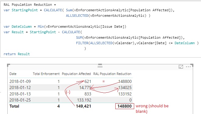 Running Total starting from Measure - Microsoft Fabric Community