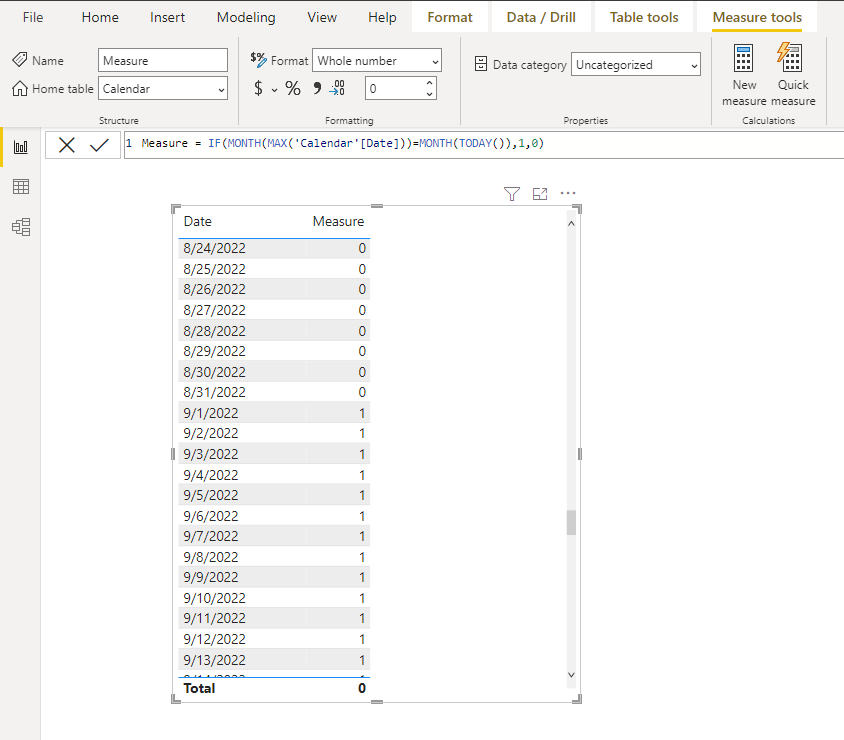 Solved: How Do I Convert a Date Column to A Measure? - Microsoft Fabric ...