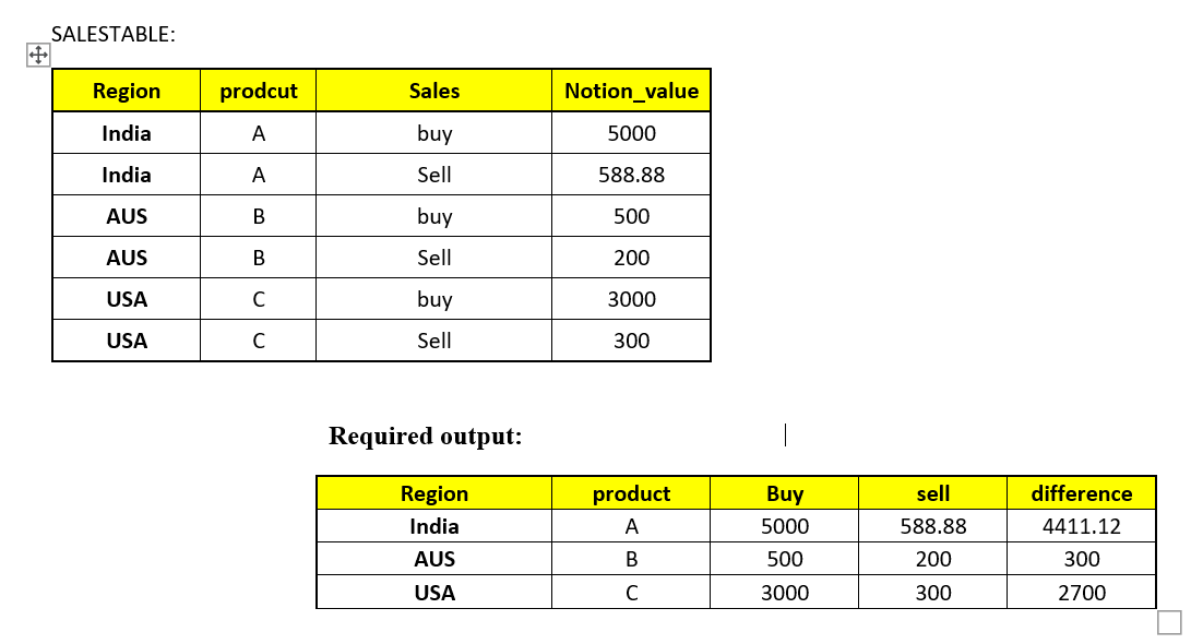 Difference between two rows of a same column in ... - Microsoft Fabric ...
