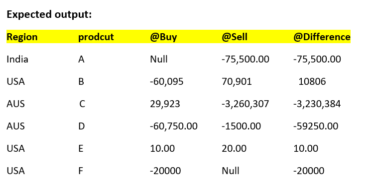 Difference between two rows of a same column in ... - Microsoft Fabric ...