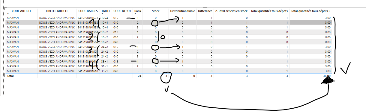 Split values by different levels - Microsoft Fabric Community