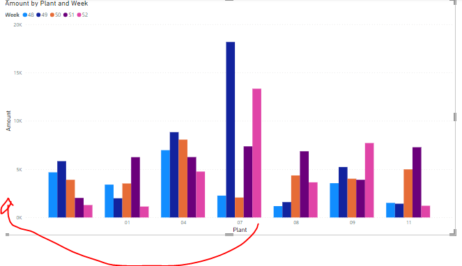 Solved: Sort Axis and legend - Microsoft Fabric Community