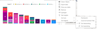 Solved: Sort Axis and legend - Microsoft Fabric Community