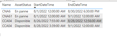 Sample Data (Assetstatus change event with start and endtime)