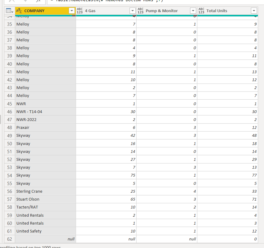 Counting Units Per Company - Microsoft Fabric Community