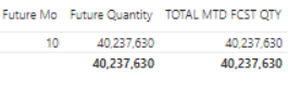 Total Sum Does Not Equal Sum of Parts - DAX Measur... - Microsoft ...