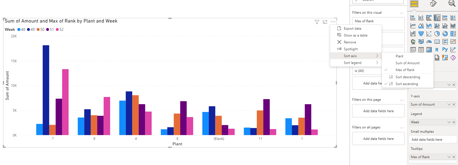 Solved: Sort Axis and legend - Microsoft Fabric Community