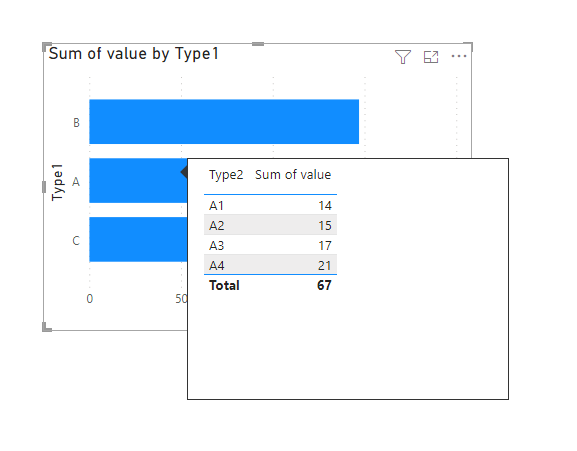 Solved: How to create option to view subcategories within ...