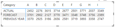 Hierarchy level change sort order in matrix table - Microsoft Fabric ...