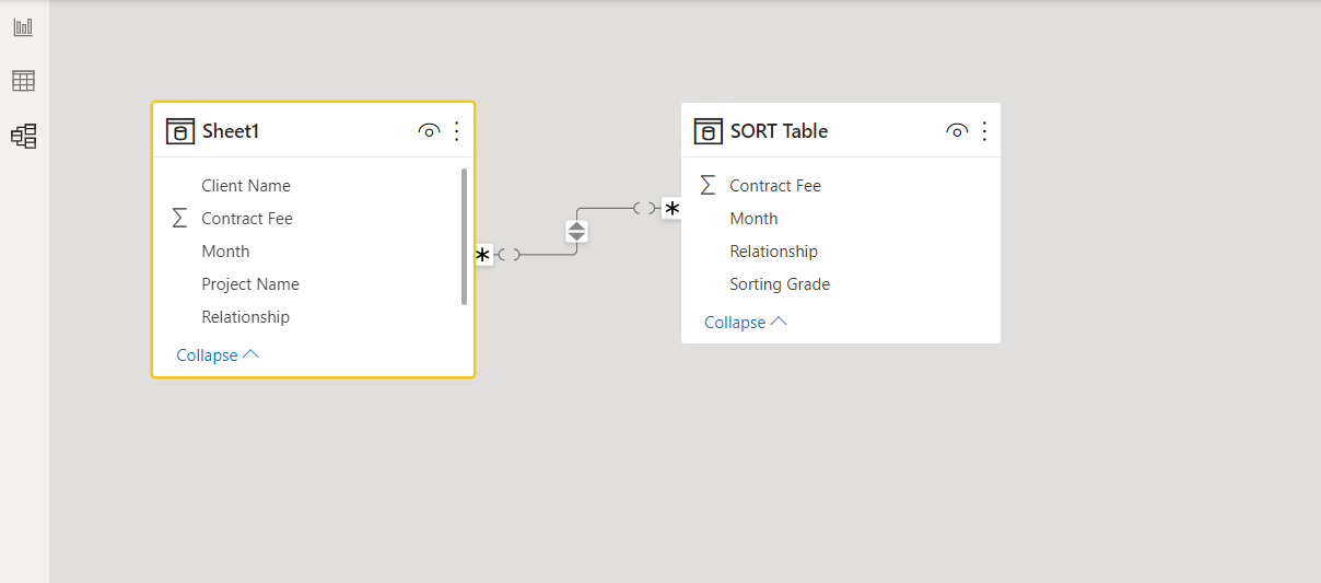 Stacked Column Bar Percentage with Sorting - Microsoft Fabric Community
