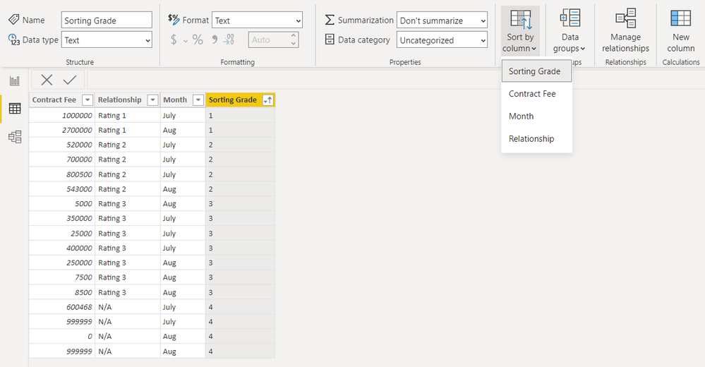 Created a conditional column